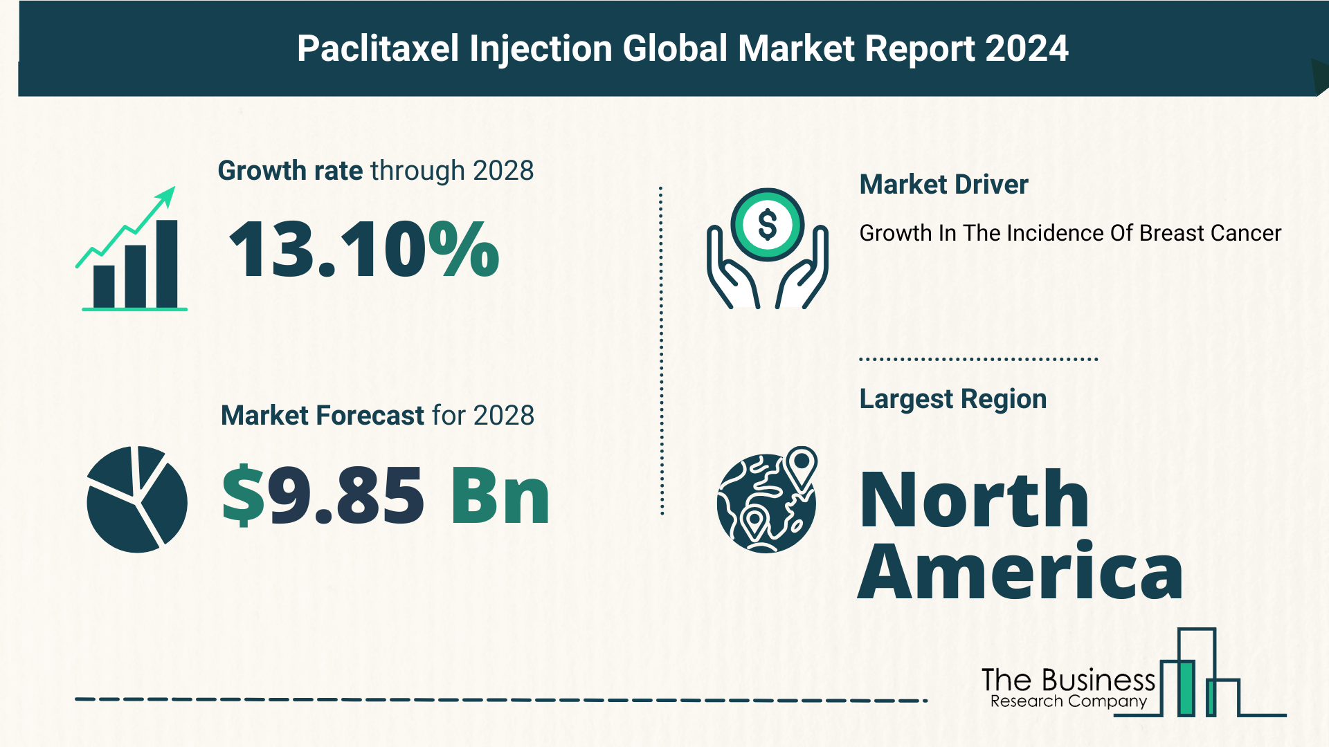 Future Growth Forecast For The Paclitaxel Injection Global Market 2024-2033