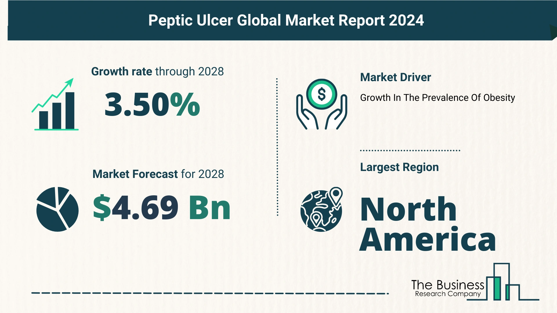 Peptic Ulcer Market Growth Analysis Till 2033 By The Business Research Company