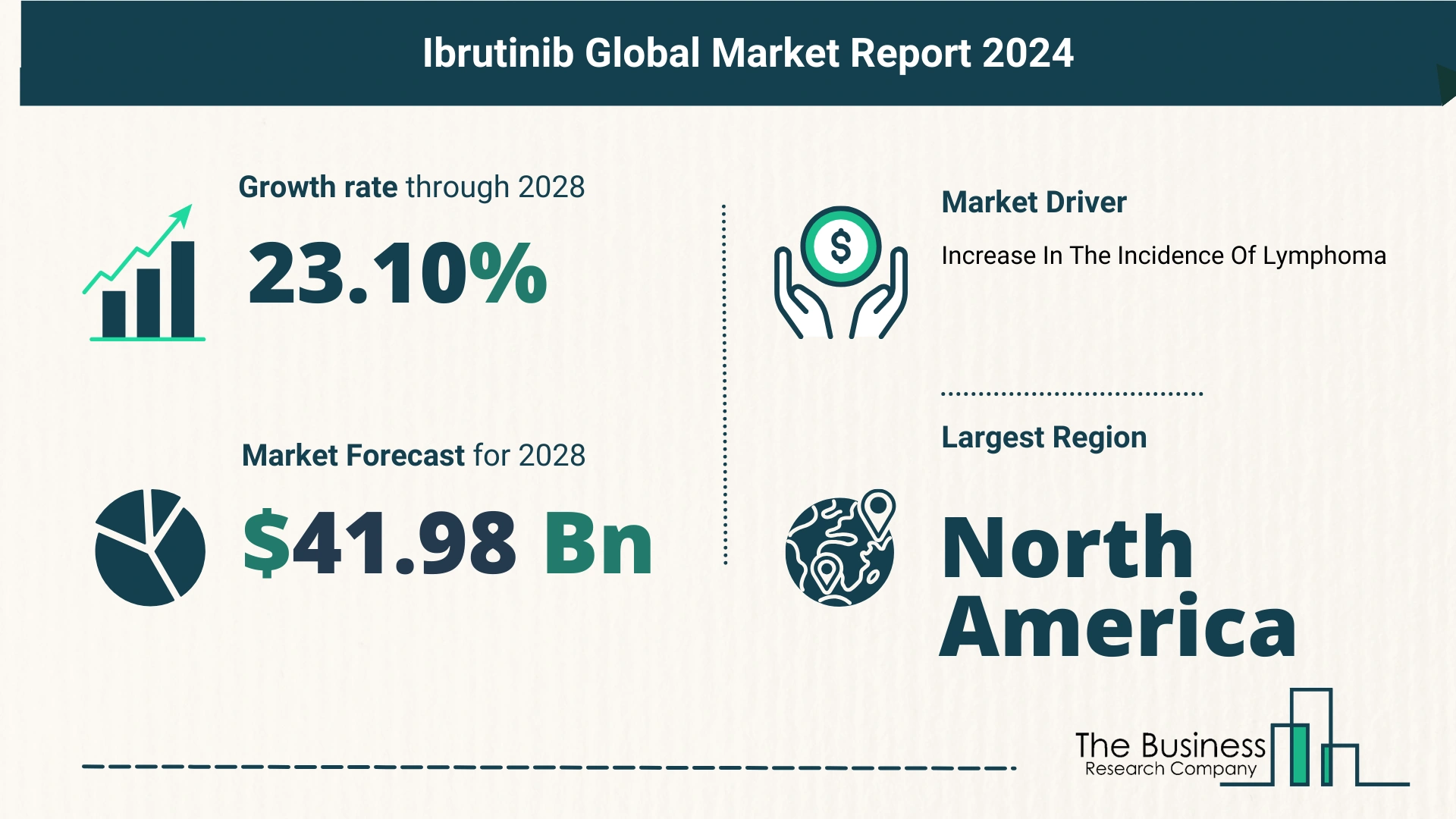 5 Takeaways From The Ibrutinib Market Overview 2024