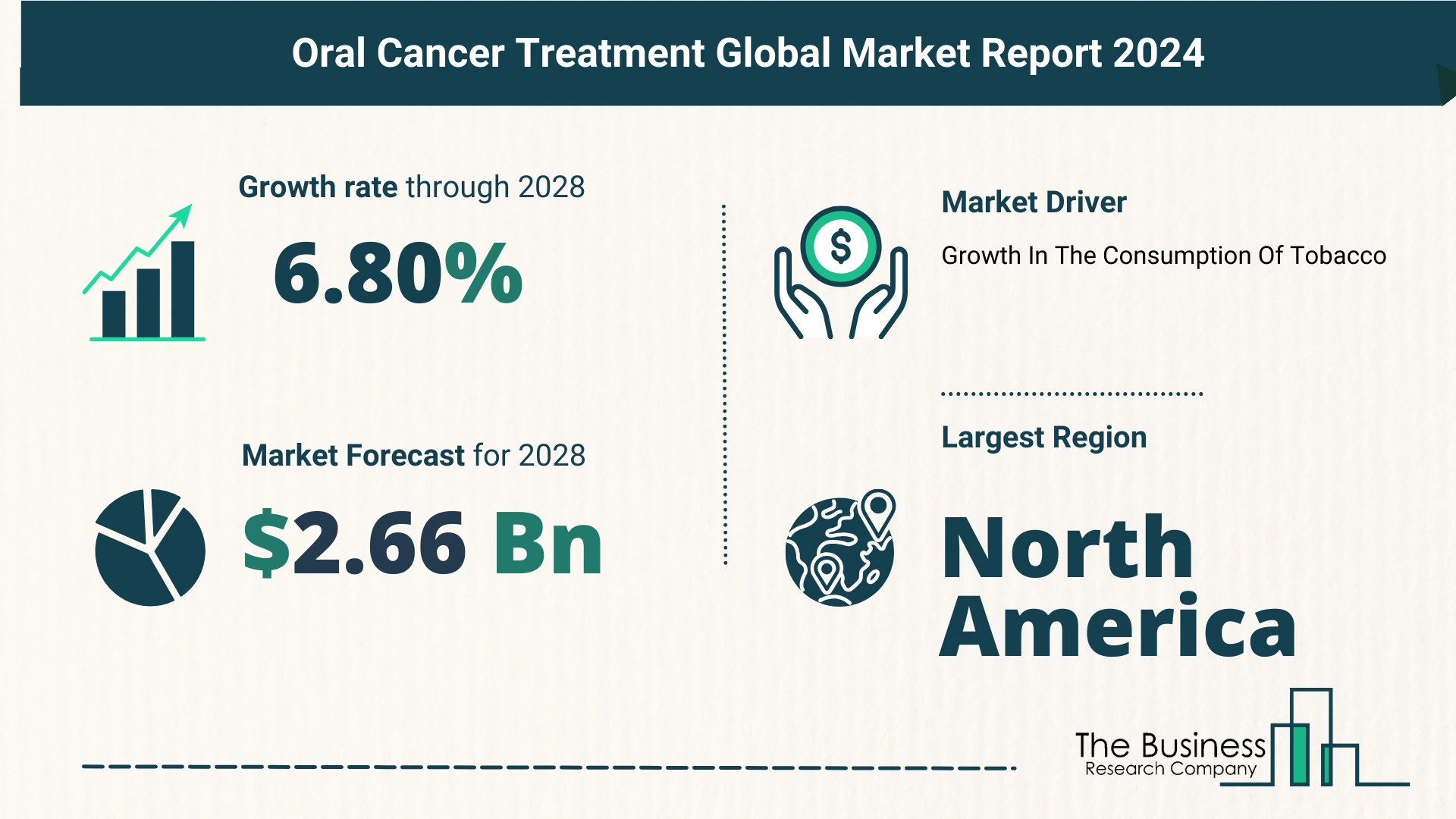 Key Insights On The Oral Cancer Treatment Market 2024 – Size, Driver, And Major Players