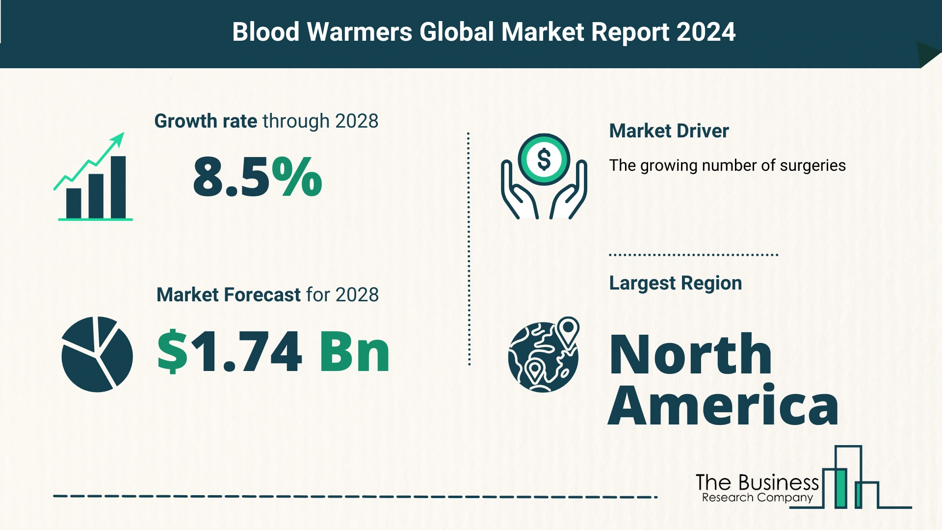 5 Takeaways From The Blood Warmers Market Overview 2024