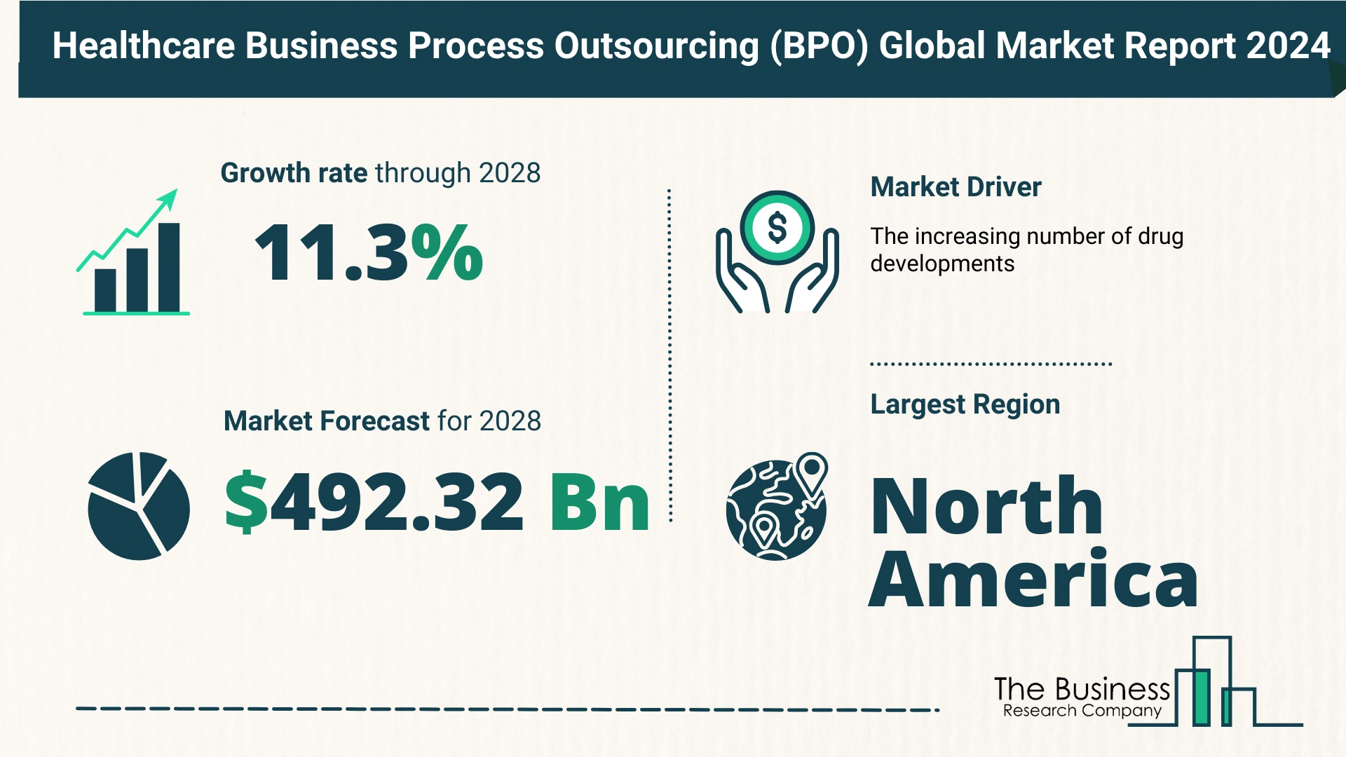 Healthcare Business Process Outsourcing (BPO) Global Market Outlook 2024-2033: Size And Growth Rate Analysis