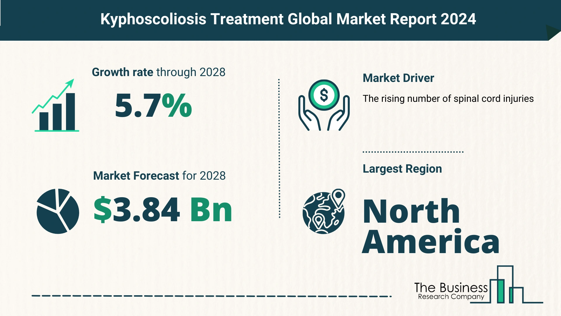 Key Trends And Drivers In The Kyphoscoliosis Treatment Market 2024