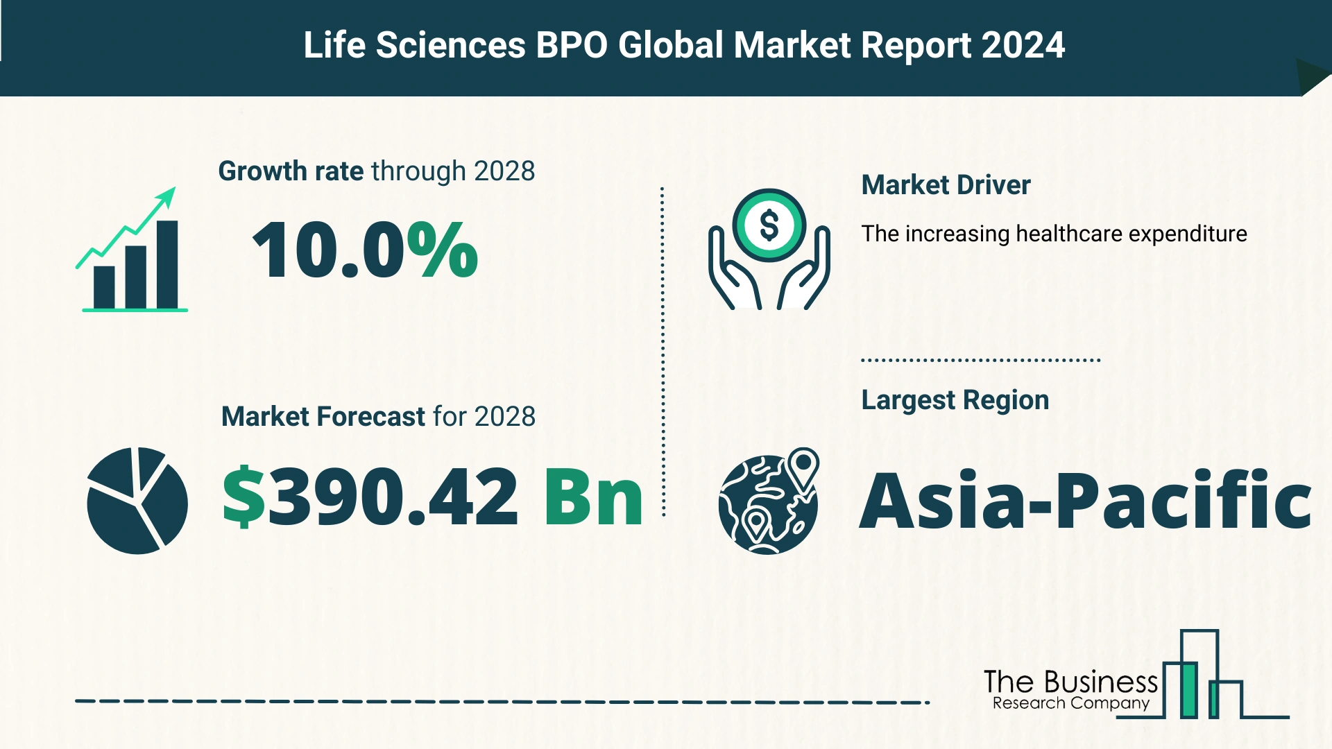 Overview Of The Life Sciences BPO Market 2024-2033: Growth And Major Players Analysis
