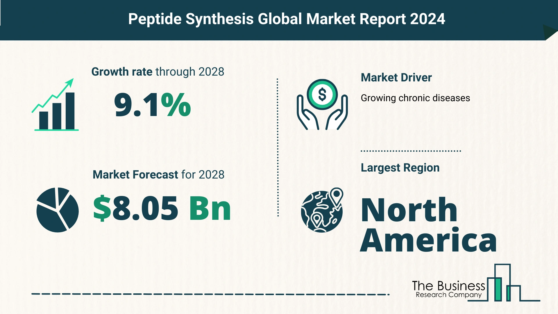 Top 5 Insights From The Peptide Synthesis Market Report 2024