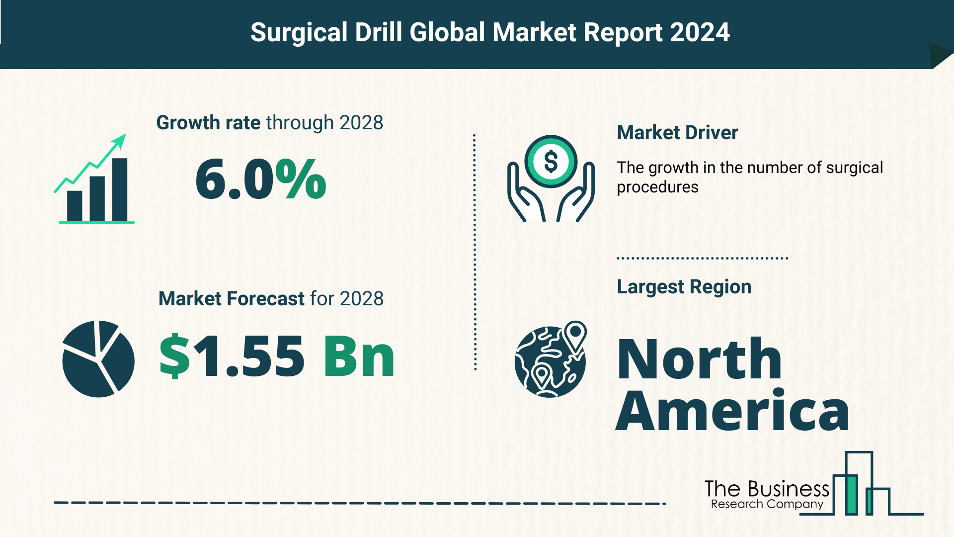 Key Takeaways From The Global Surgical Drill Market Forecast 2024