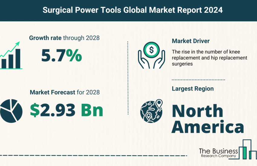 Global Surgical Power Tools Market