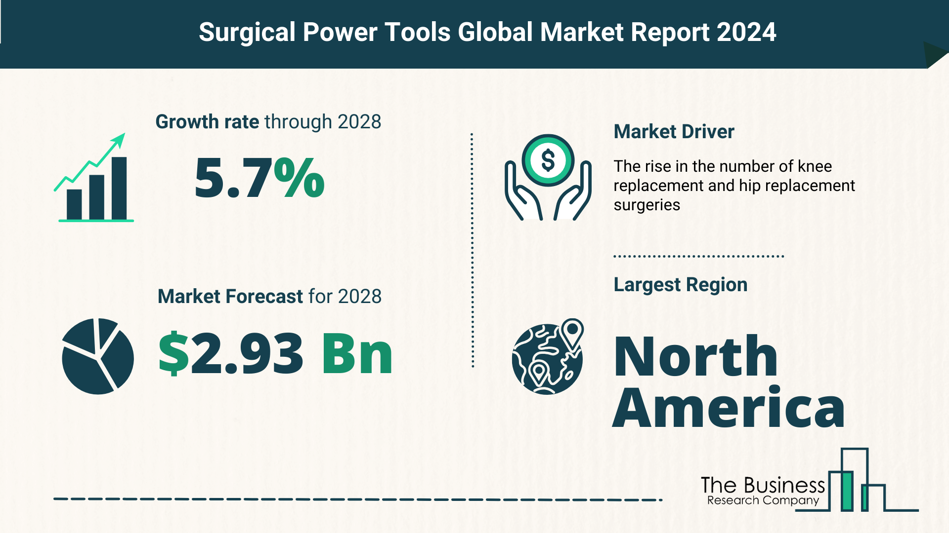 Global Surgical Power Tools Market