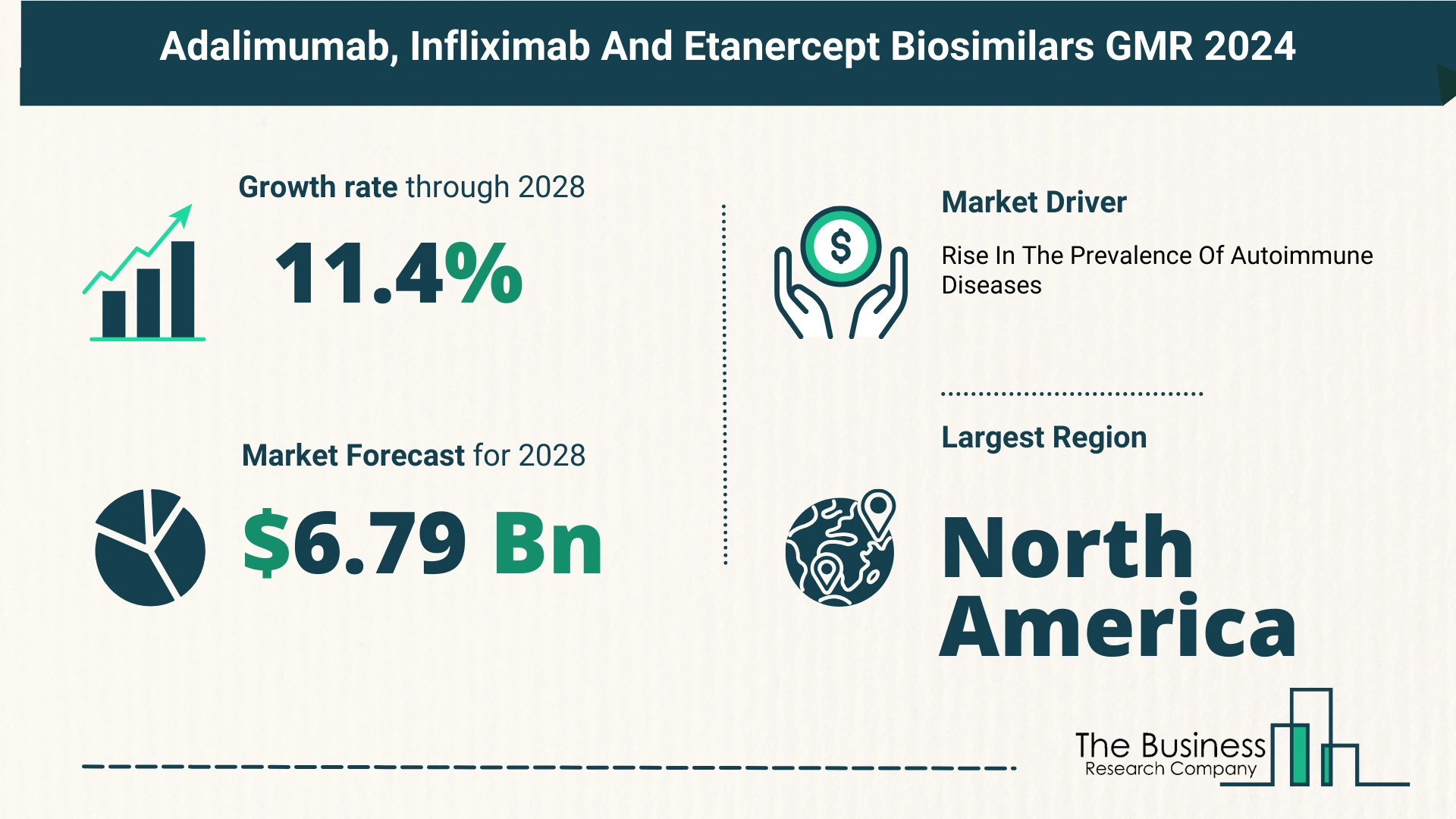 Key Takeaways From The Global Adalimumab, Infliximab and Etanercept Biosimilars Market Forecast 2024