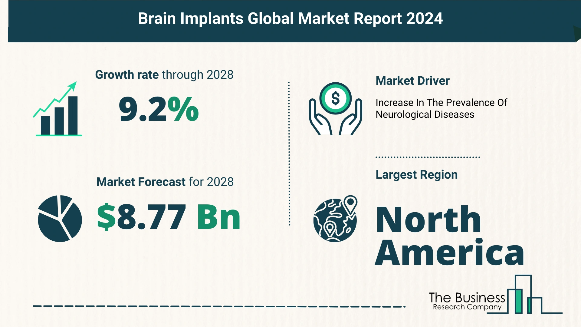 Global Brain Implants Market Size