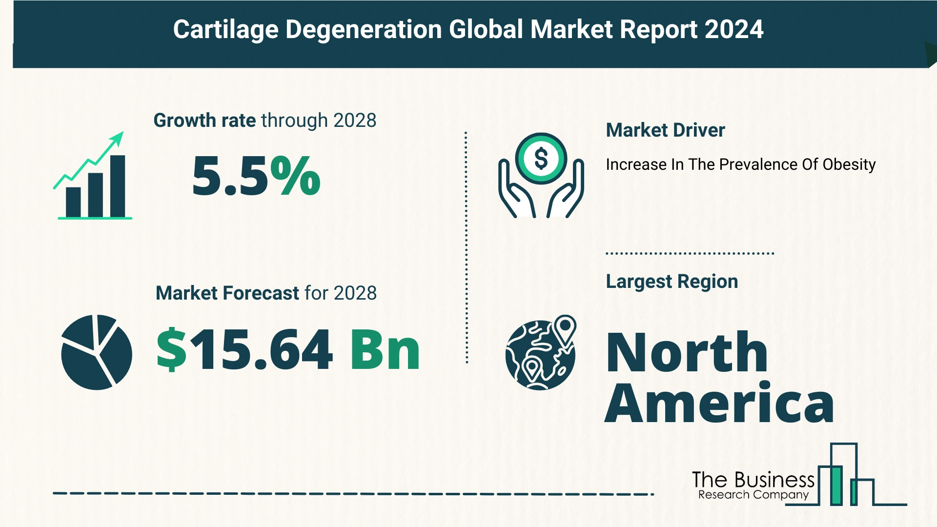 5 Takeaways From The Cartilage Degeneration Market Overview 2024