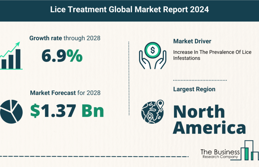 Global Lice Treatment Market