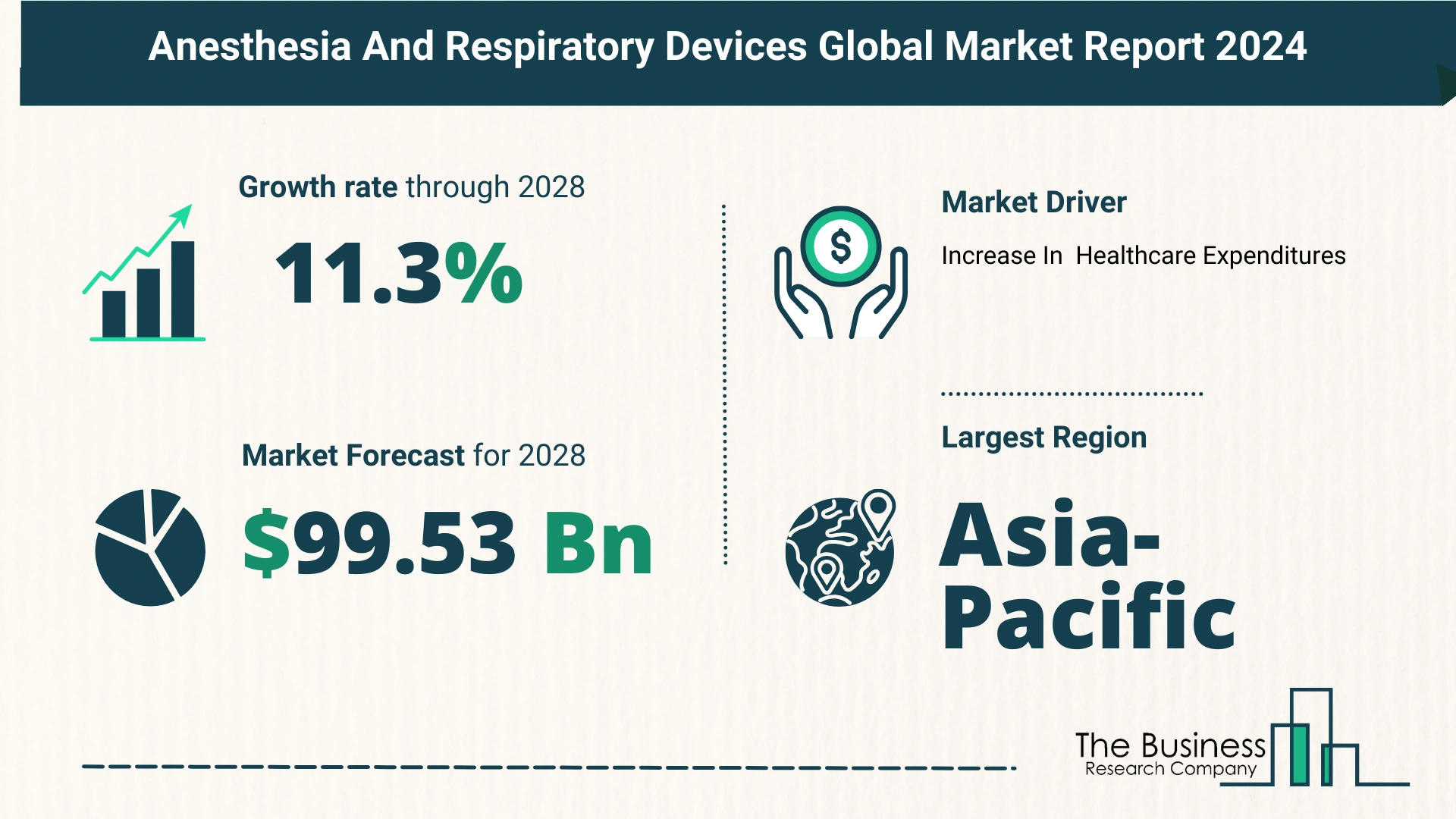 Overview Of The Anesthesia And Respiratory Devices Market 2024-2033: Growth And Major Players Analysis
