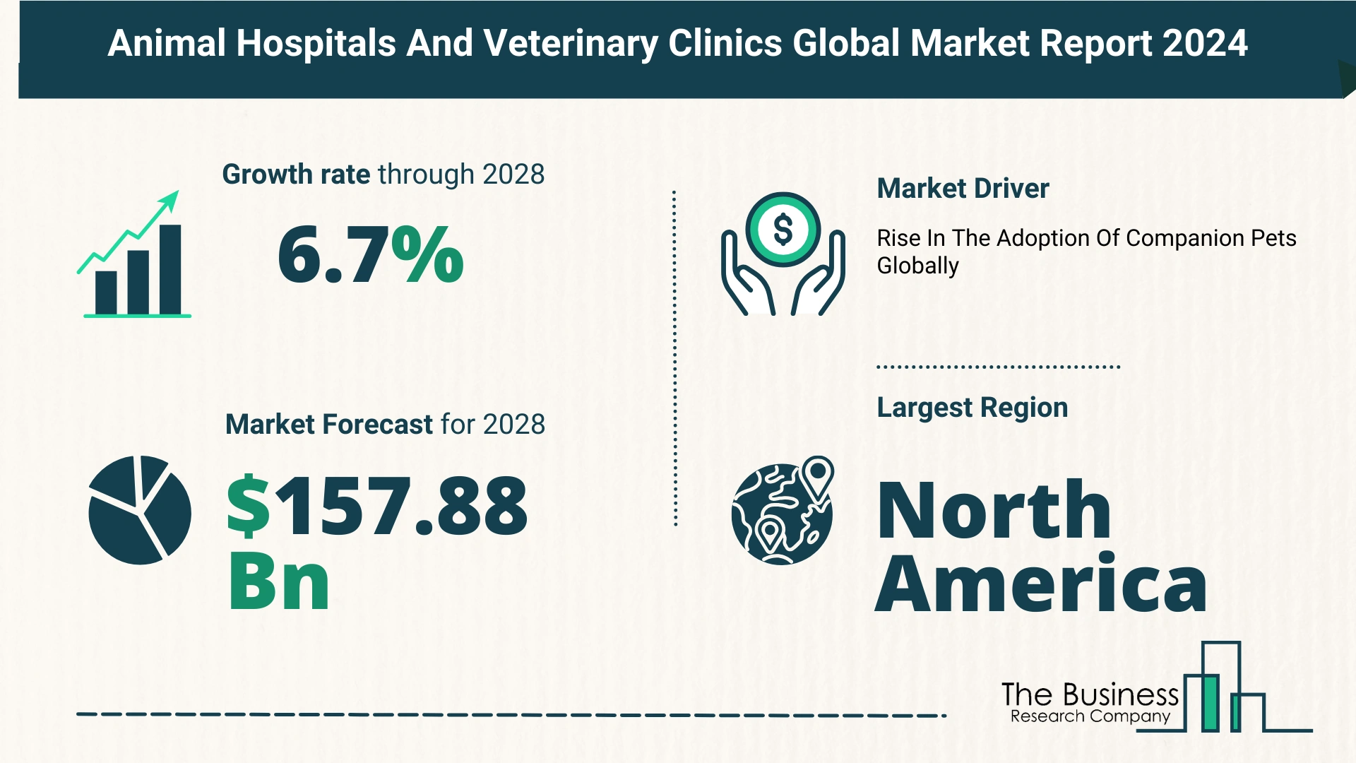 Top 5 Insights From The Animal Hospitals And Veterinary Clinics Market Report 2024