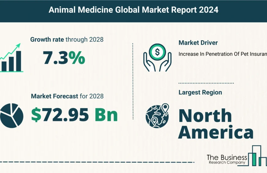 Global Animal Medicine Market