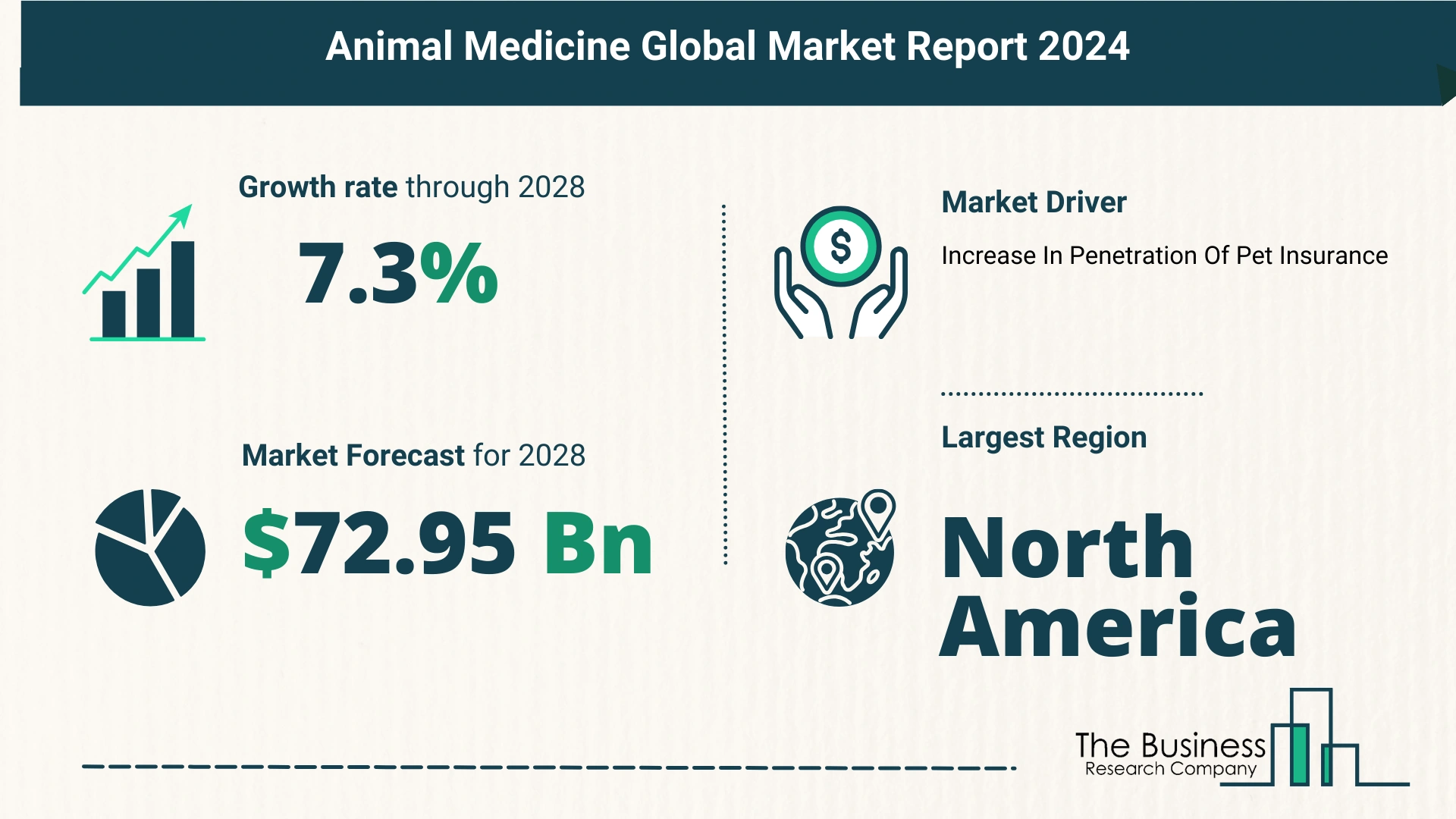 Future Growth Forecast For The Animal Medicine Global Market 2024-2033