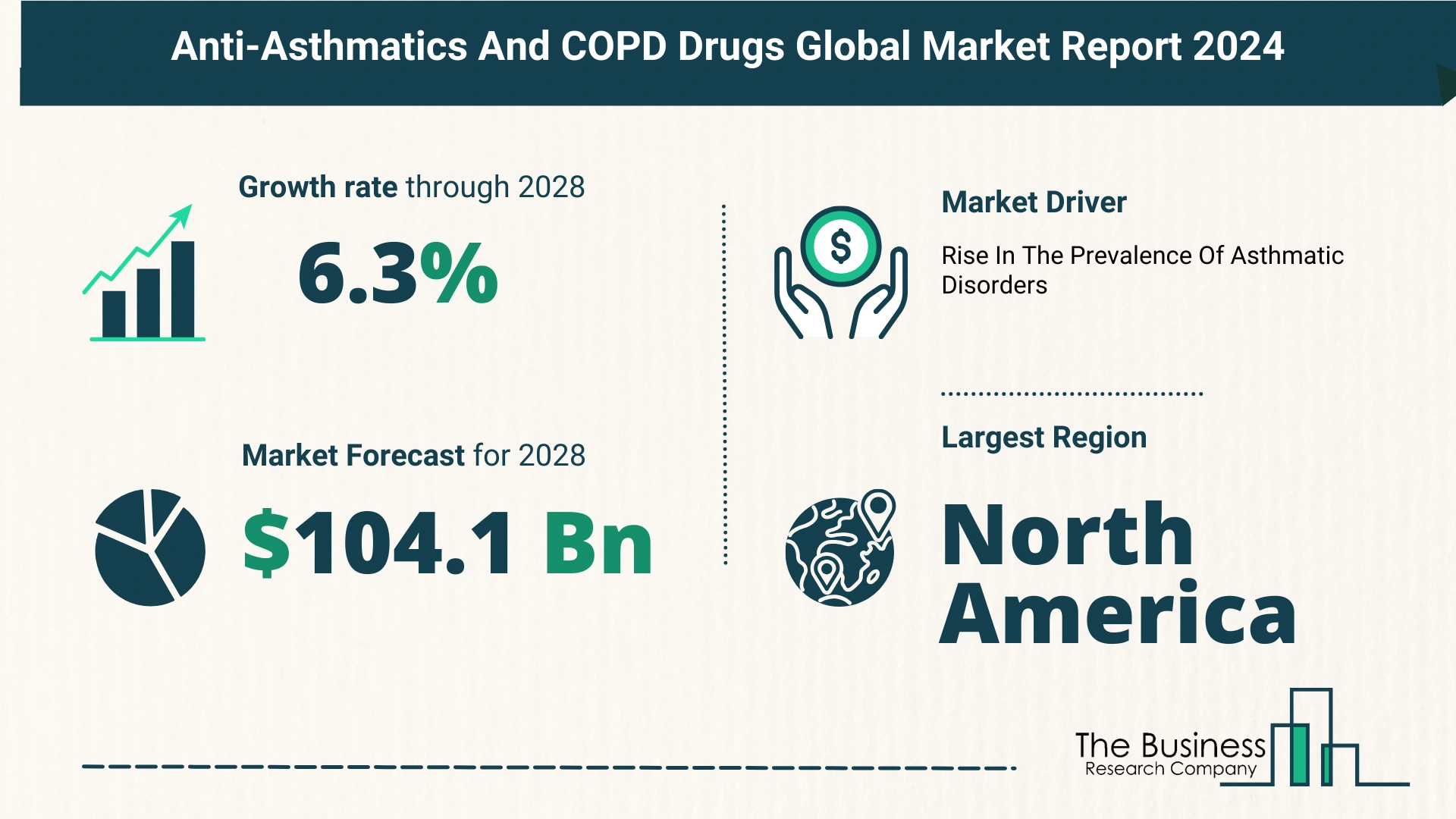 Key Insights On The Anti-Asthmatics And COPD Drugs Market 2024 – Size, Driver, And Major Players