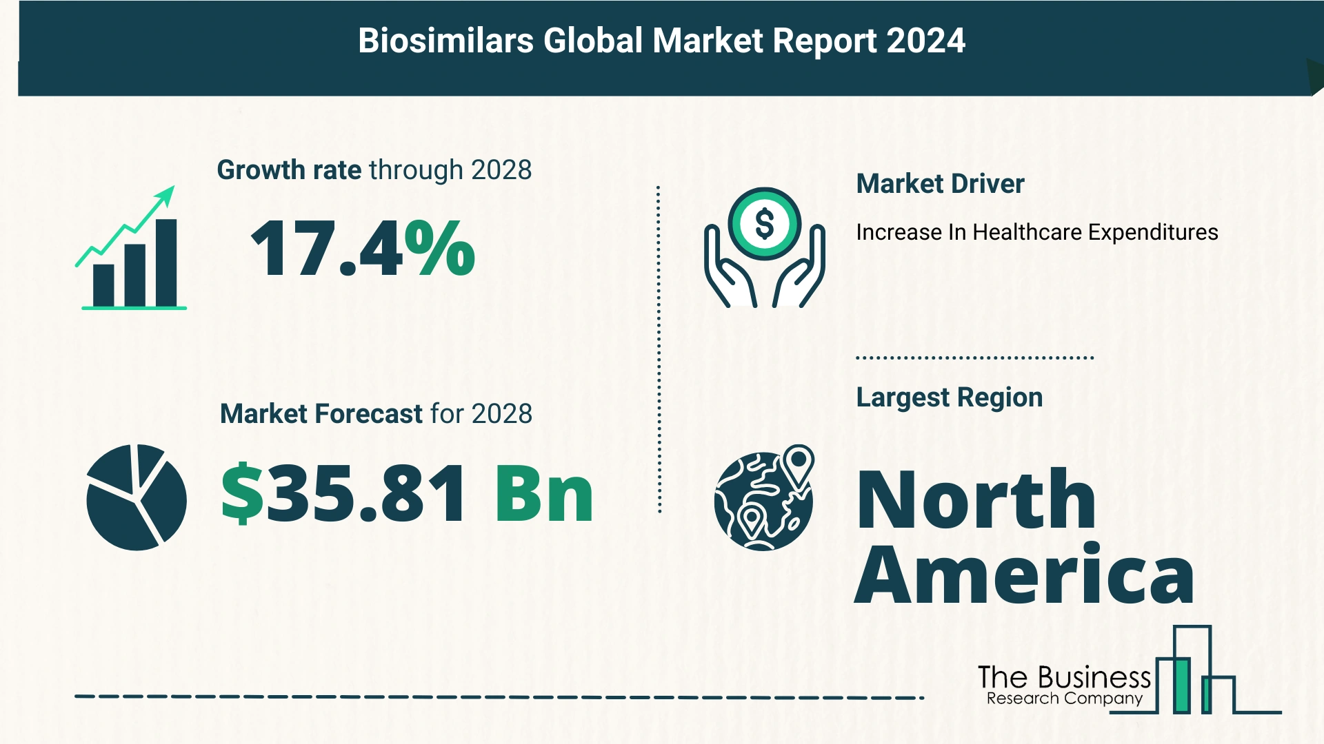 Global Biosimilars Market Report 2024 – Top Market Trends And Opportunities