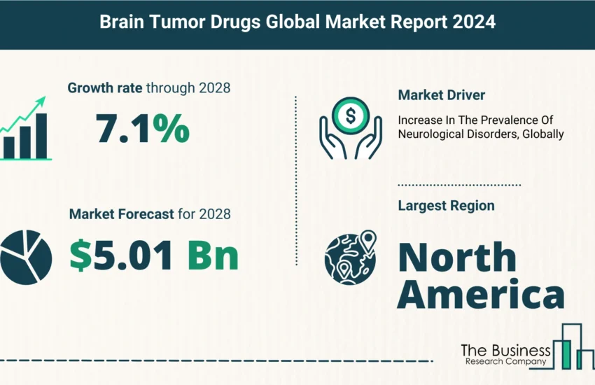 Global Brain Tumor Drugs Market