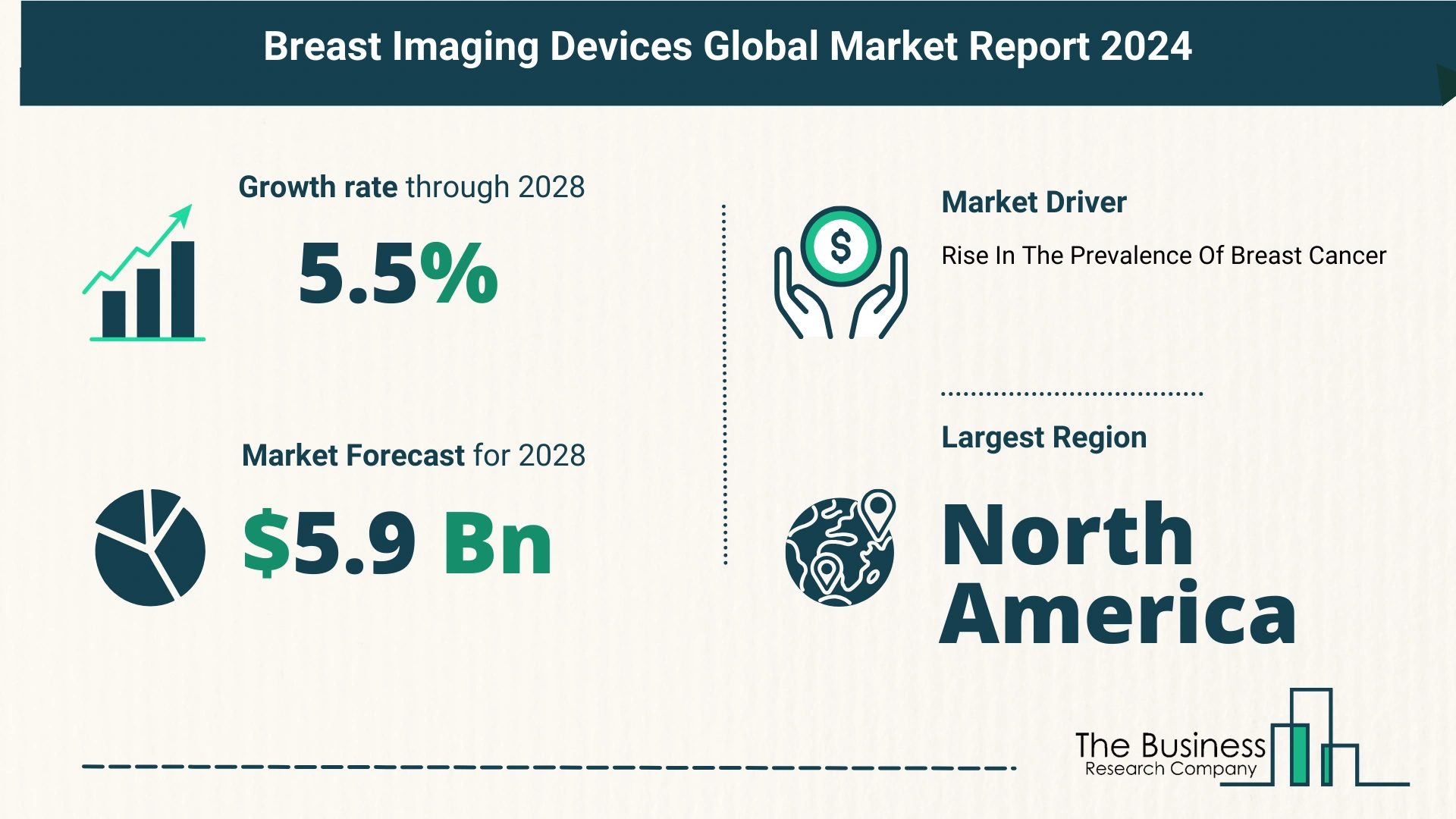5 Key Insights On The Breast Imaging Devices Market 2024