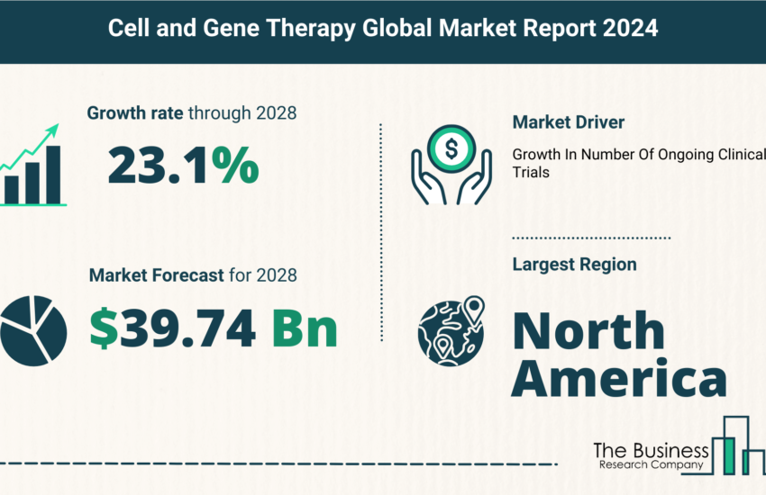 Global Cell and Gene Therapy Market