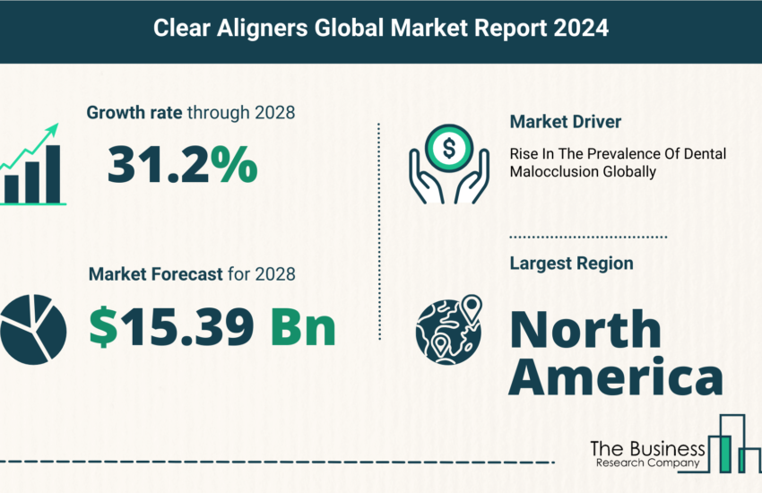 Global Clear Aligners Market