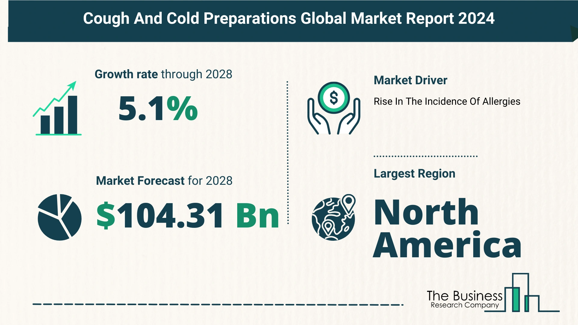Cough And Cold Preparations Market Report 2024: Market Size, Drivers, And Trends