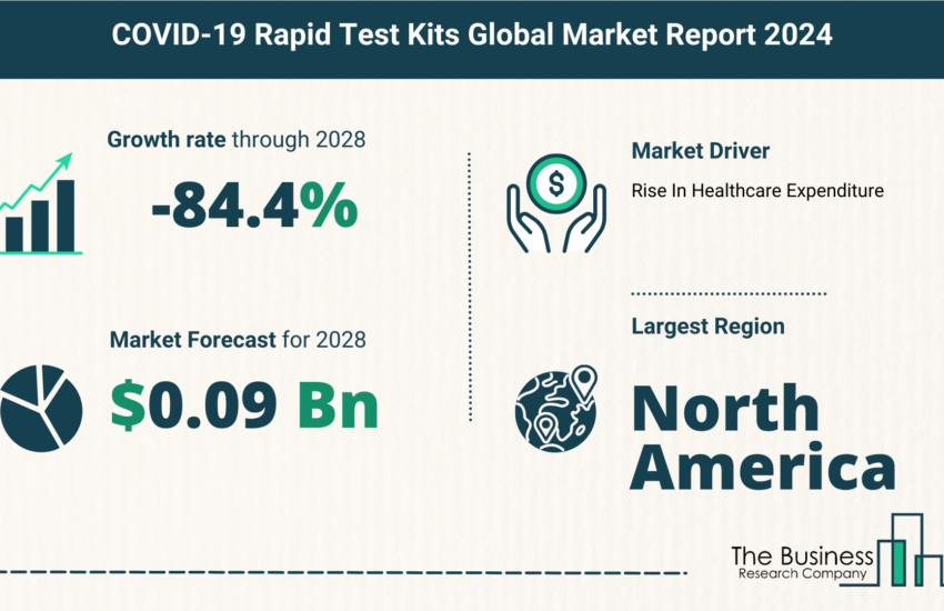 Global COVID-19 Rapid Test Kits Market