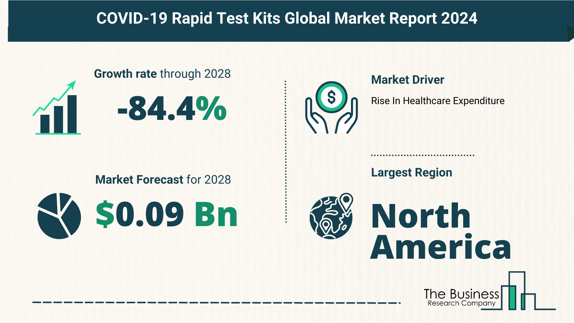 Top 5 Insights From The COVID-19 Rapid Test Kits Market Report 2024