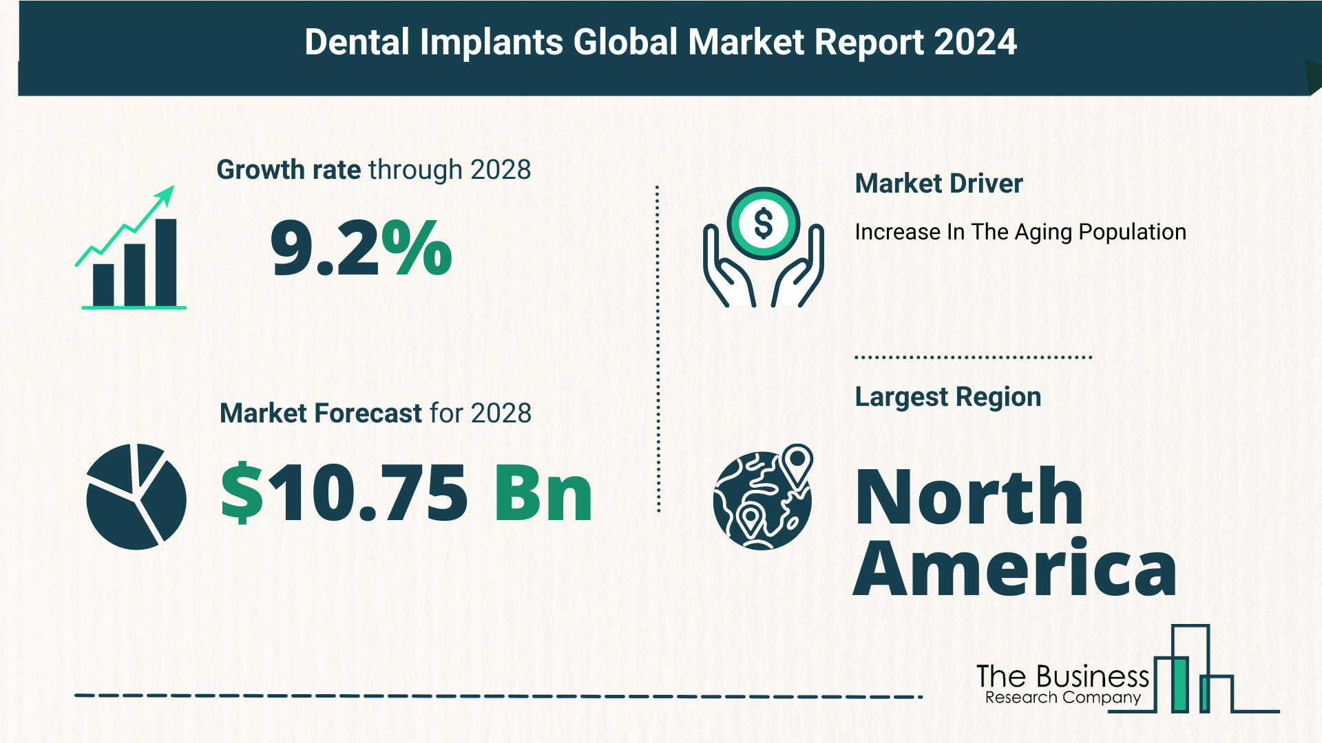 Key Trends And Drivers In The Dental Implants Market 2024