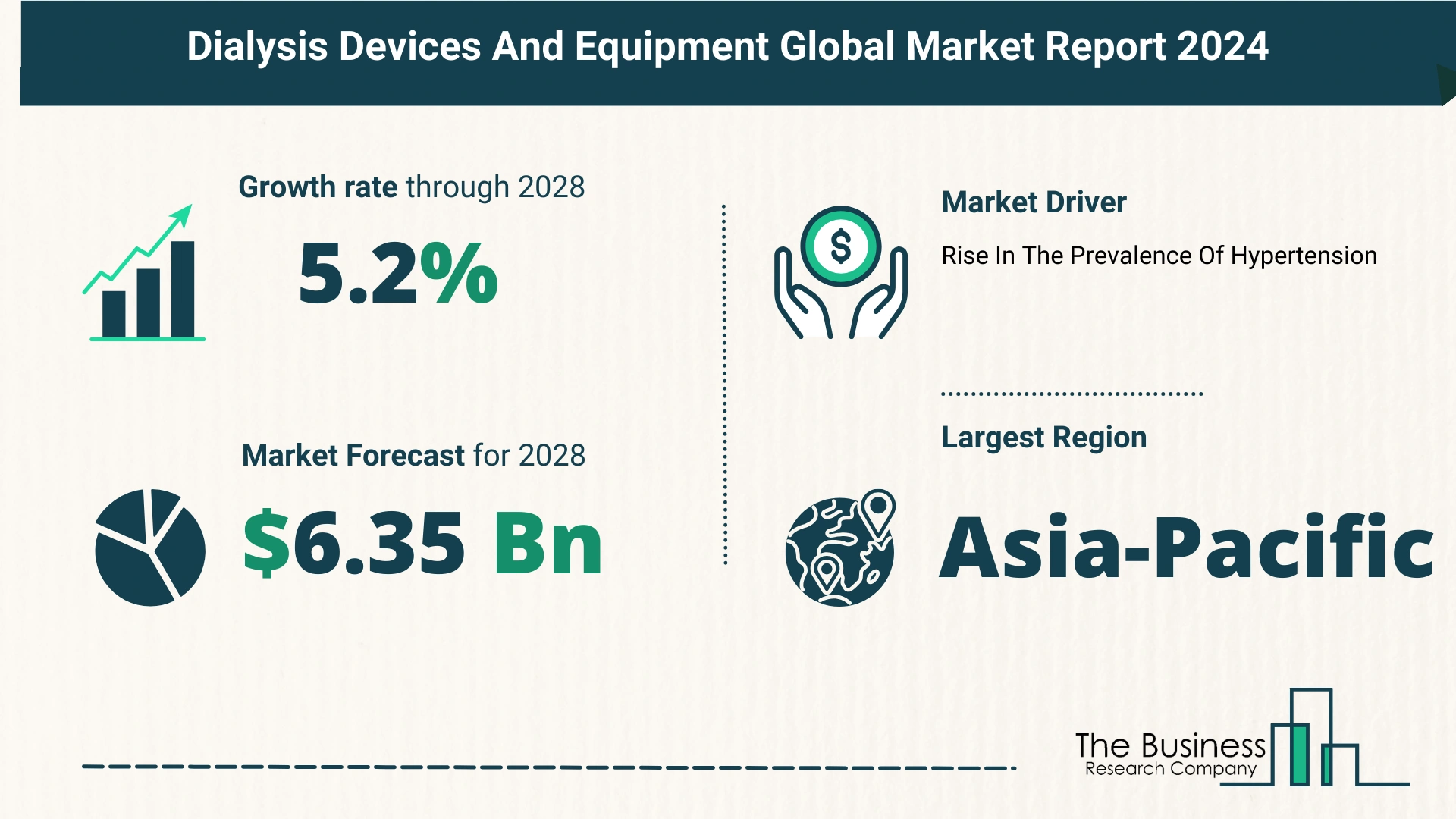Comprehensive Analysis On Size, Share, And Drivers Of The Dialysis Devices And Equipment Market