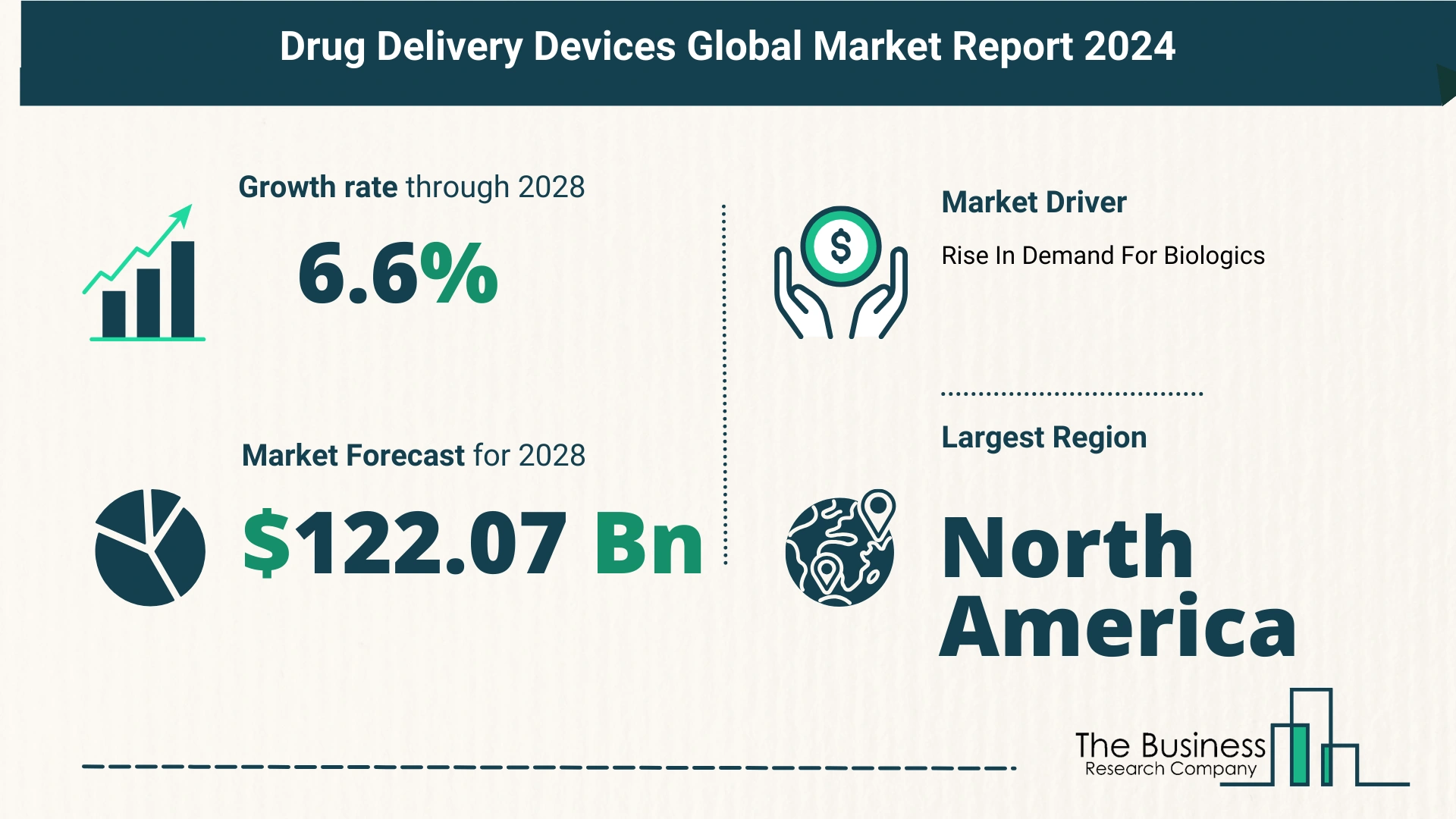 Global Drug Delivery Devices Market Report 2024 – Top Market Trends And Opportunities