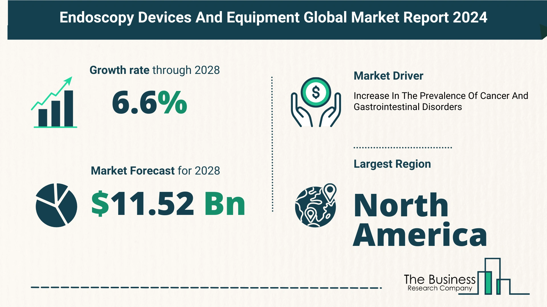 Global Endoscopy Devices And Equipment Market Size