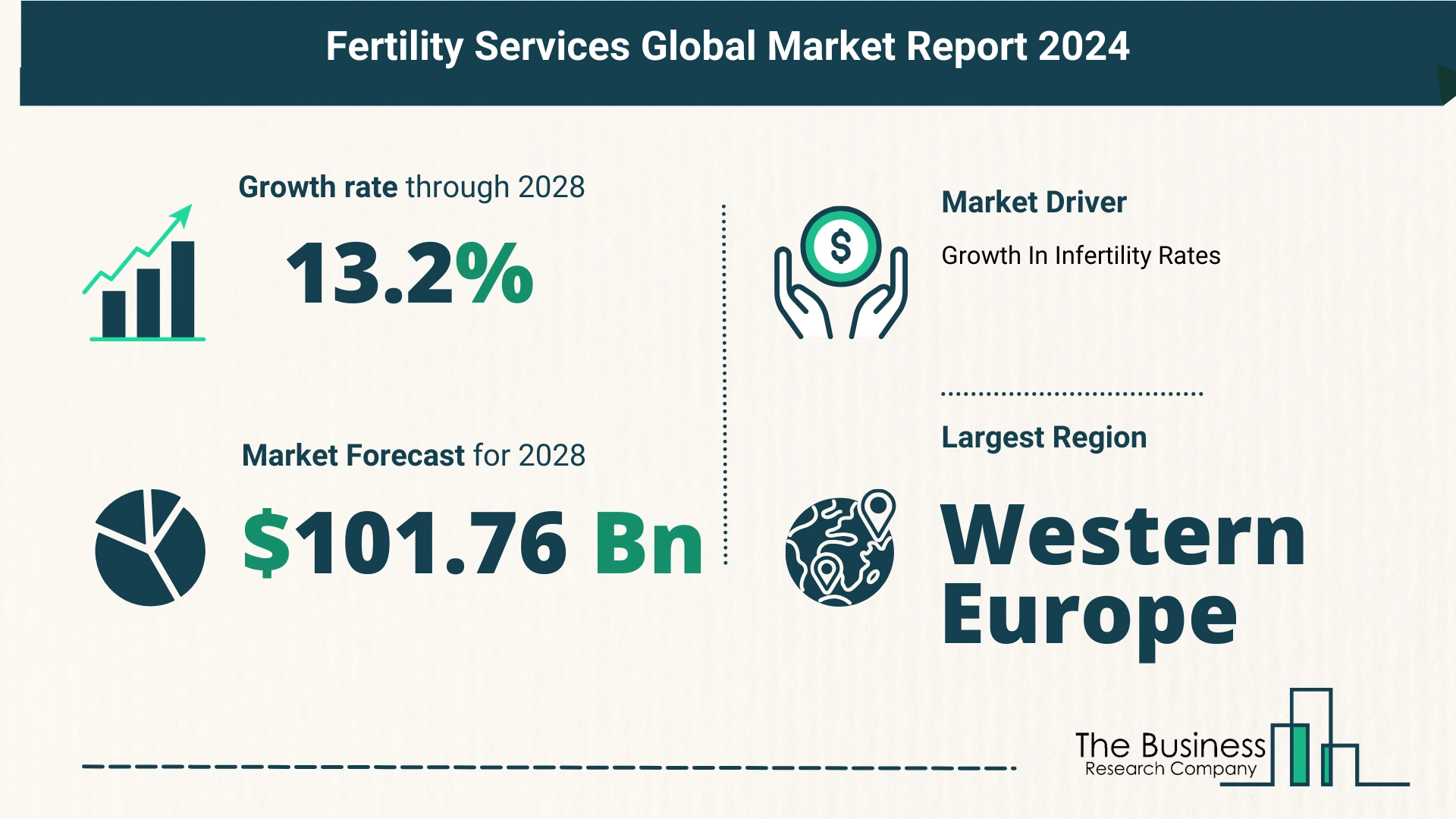 Future Growth Forecast For The Fertility Services Global Market 2024-2033