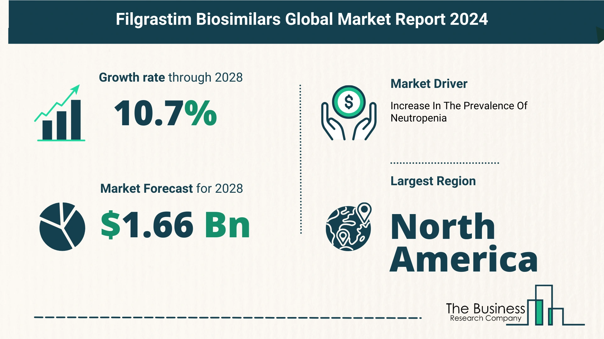 Global Filgrastim Biosimilars Market Size