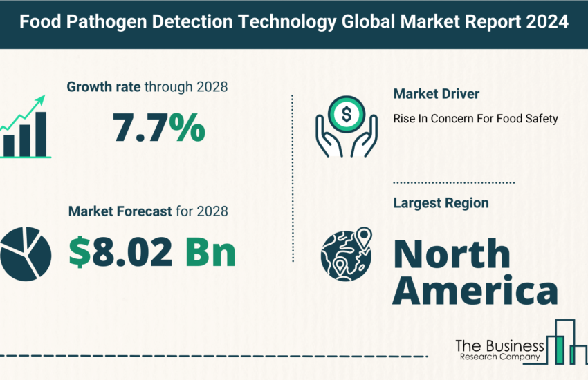 Global Food Pathogen Detection Technology Market