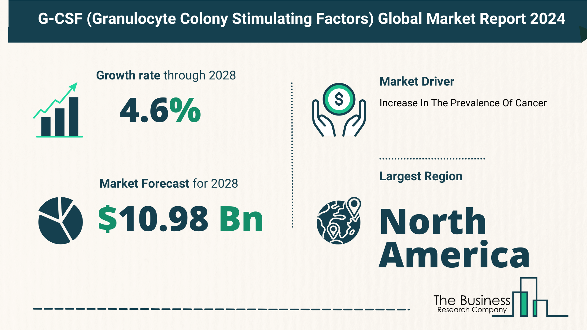 5 Takeaways From The G-CSF (Granulocyte Colony Stimulating Factors) Market Overview 2024