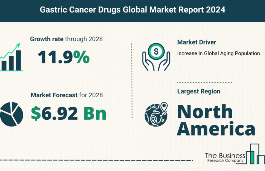 Global Gastric Cancer Drugs Market