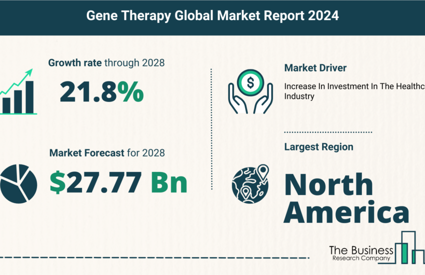 gene therapy global market, gene therapy growth