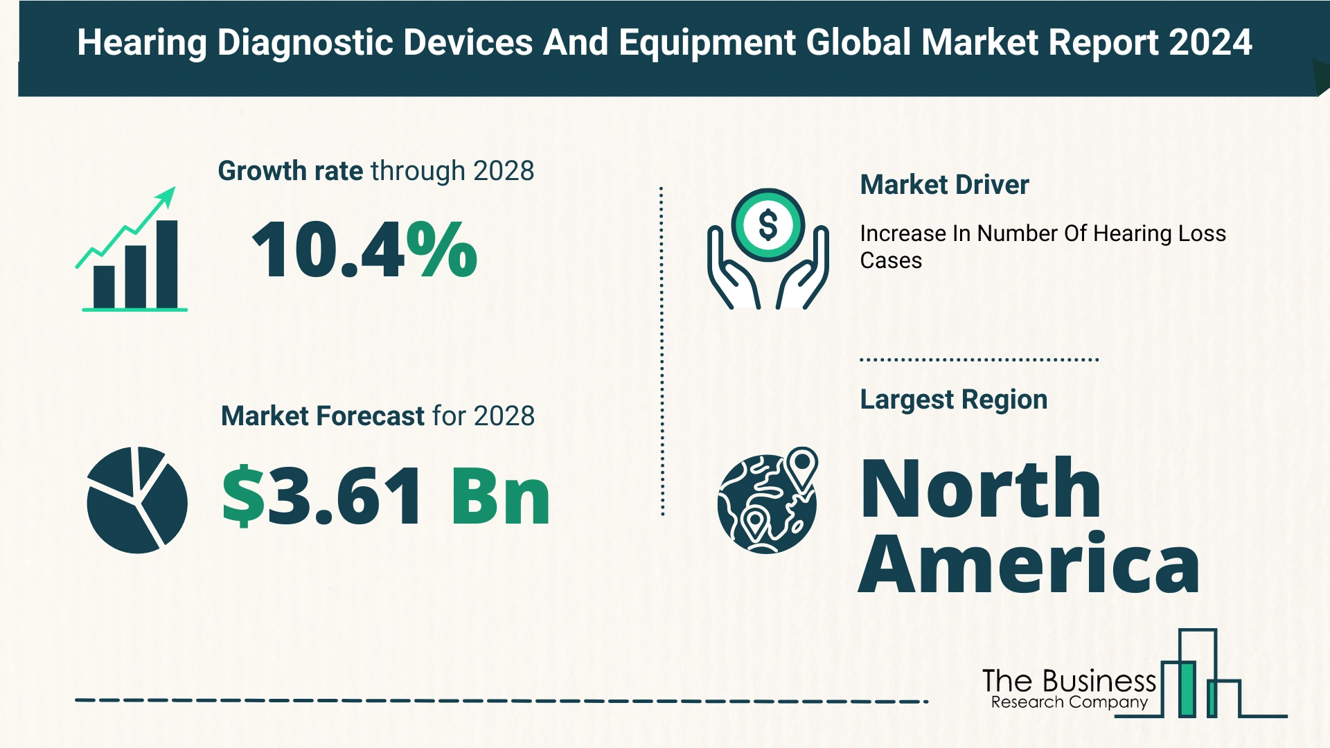 Hearing Diagnostic Devices And Equipment Market Report 2024: Market Size, Drivers, And Trends
