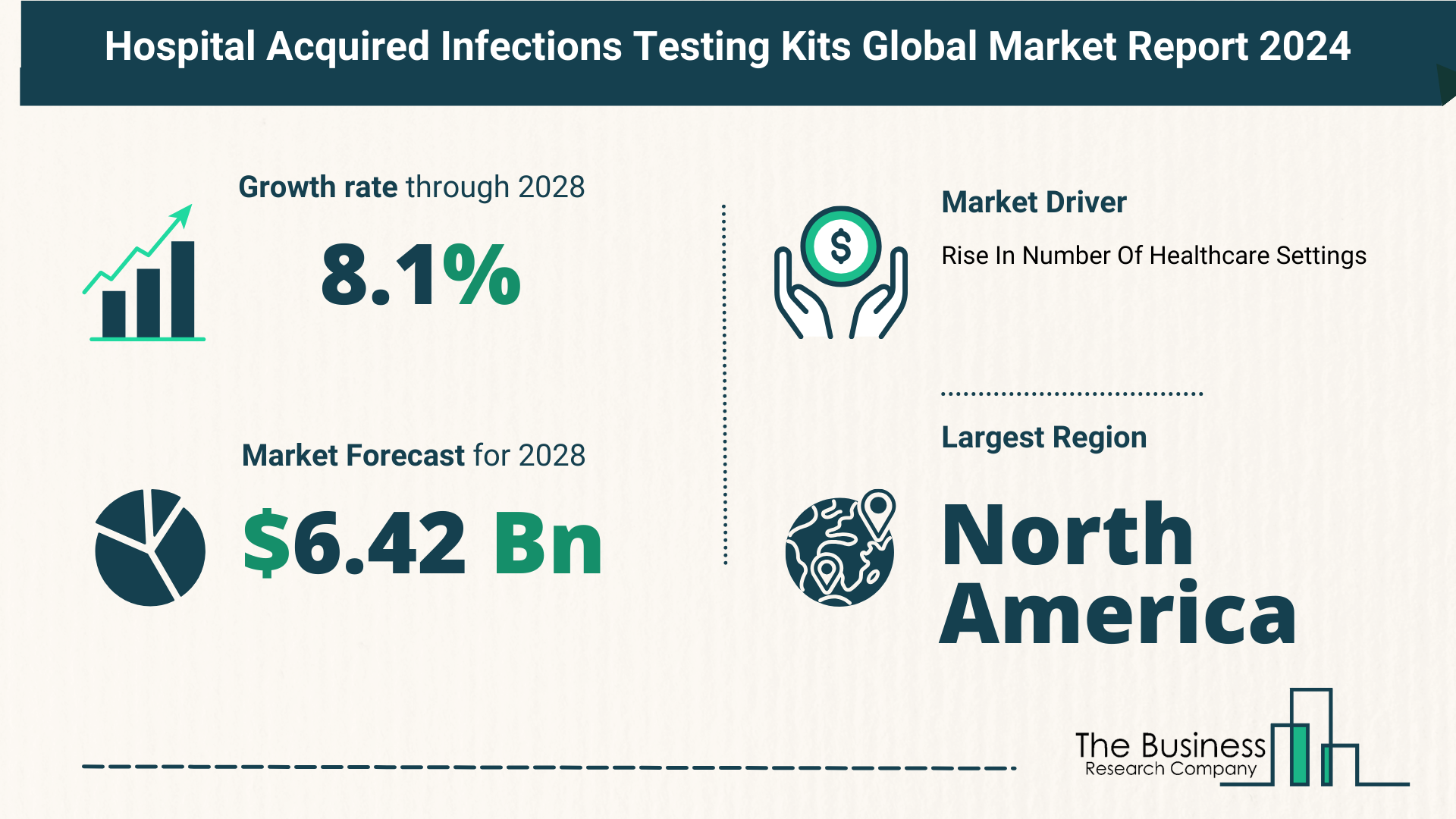 Future Growth Forecast For The Hospital Acquired Infections Testing Kits Global Market 2024-2033