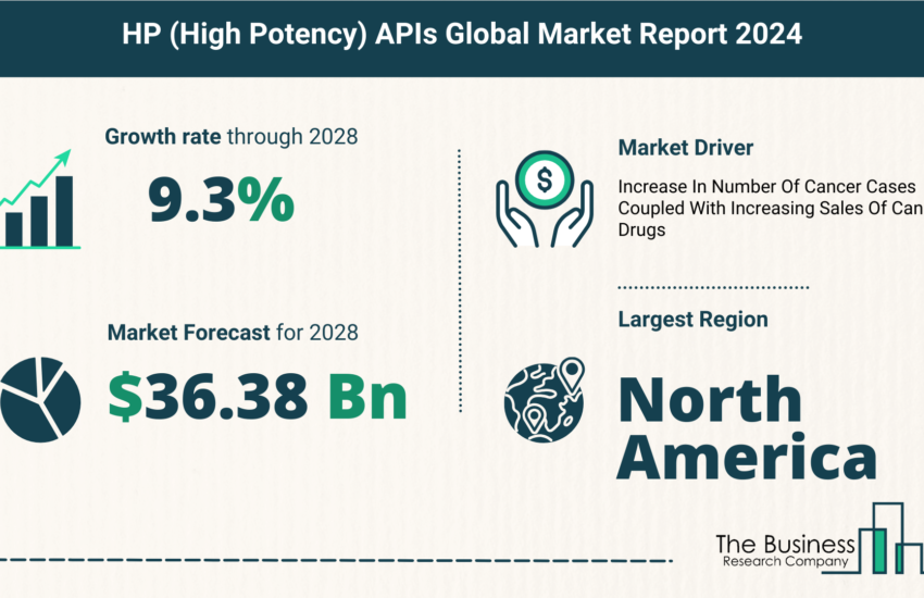 Global HP (High Potency) APIs Market