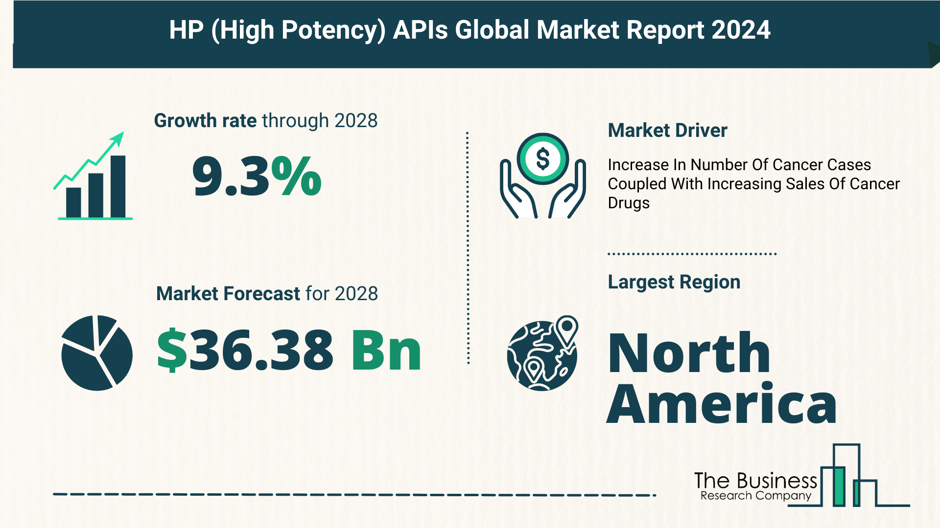 Key Takeaways From The Global HP (High Potency) APIs Market Forecast 2024