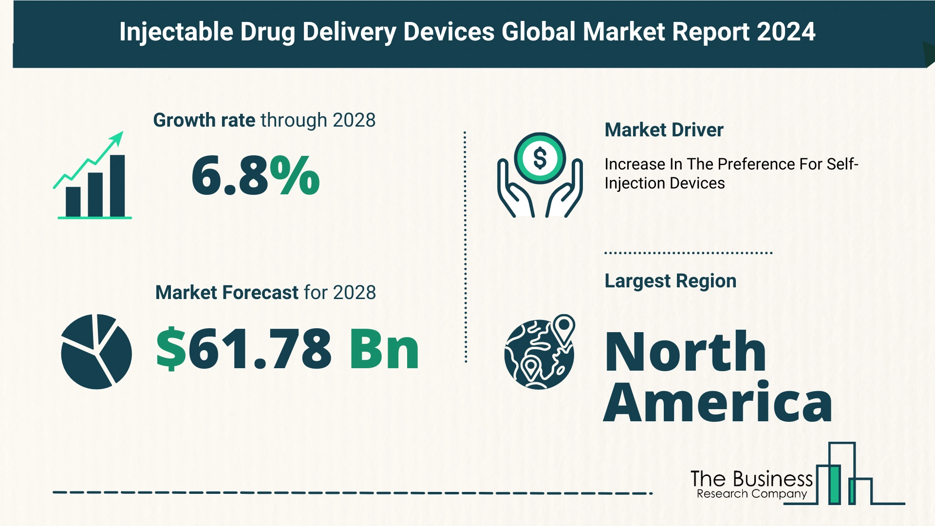 5 Takeaways From The Injectable Drug Delivery Devices Market Overview 2024
