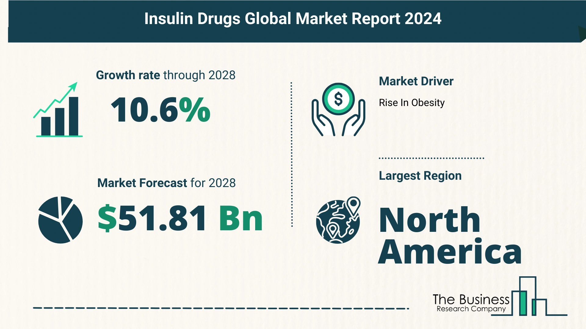 Global Insulin Drugs Market Size
