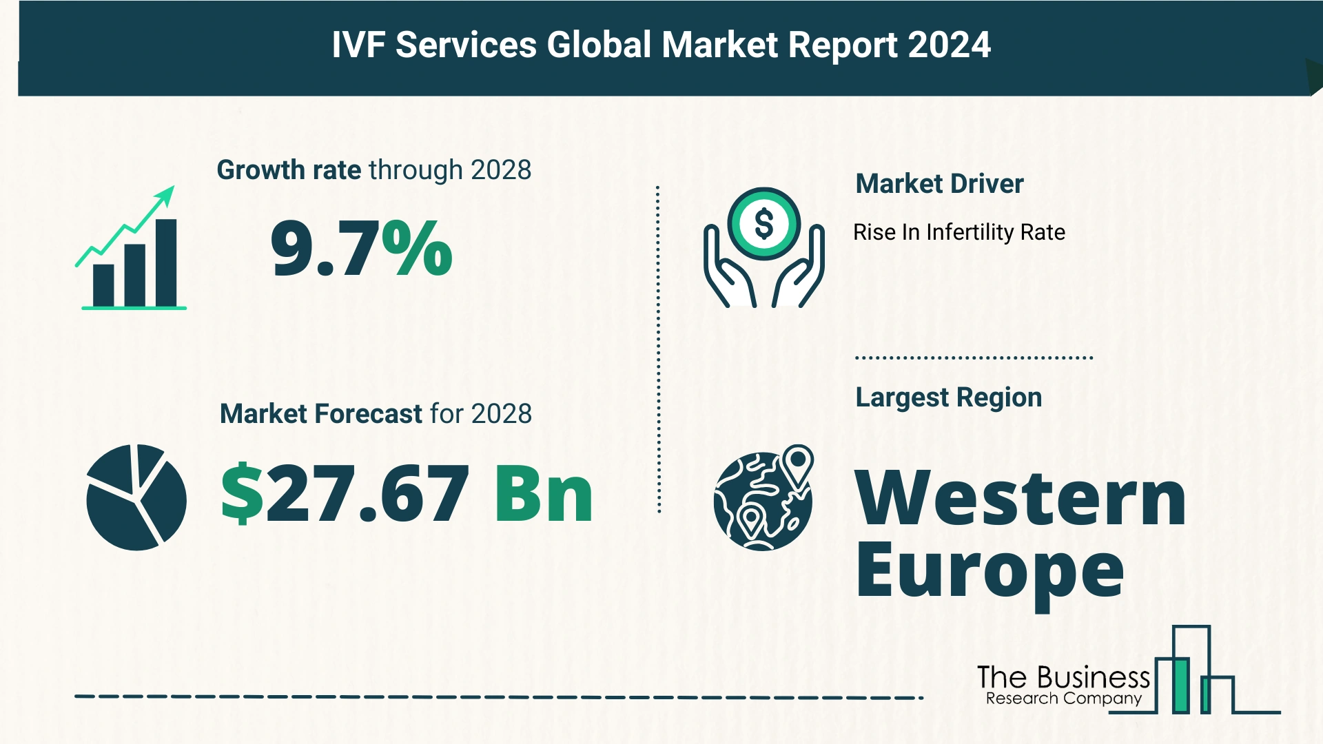 Global IVF Services Market Size
