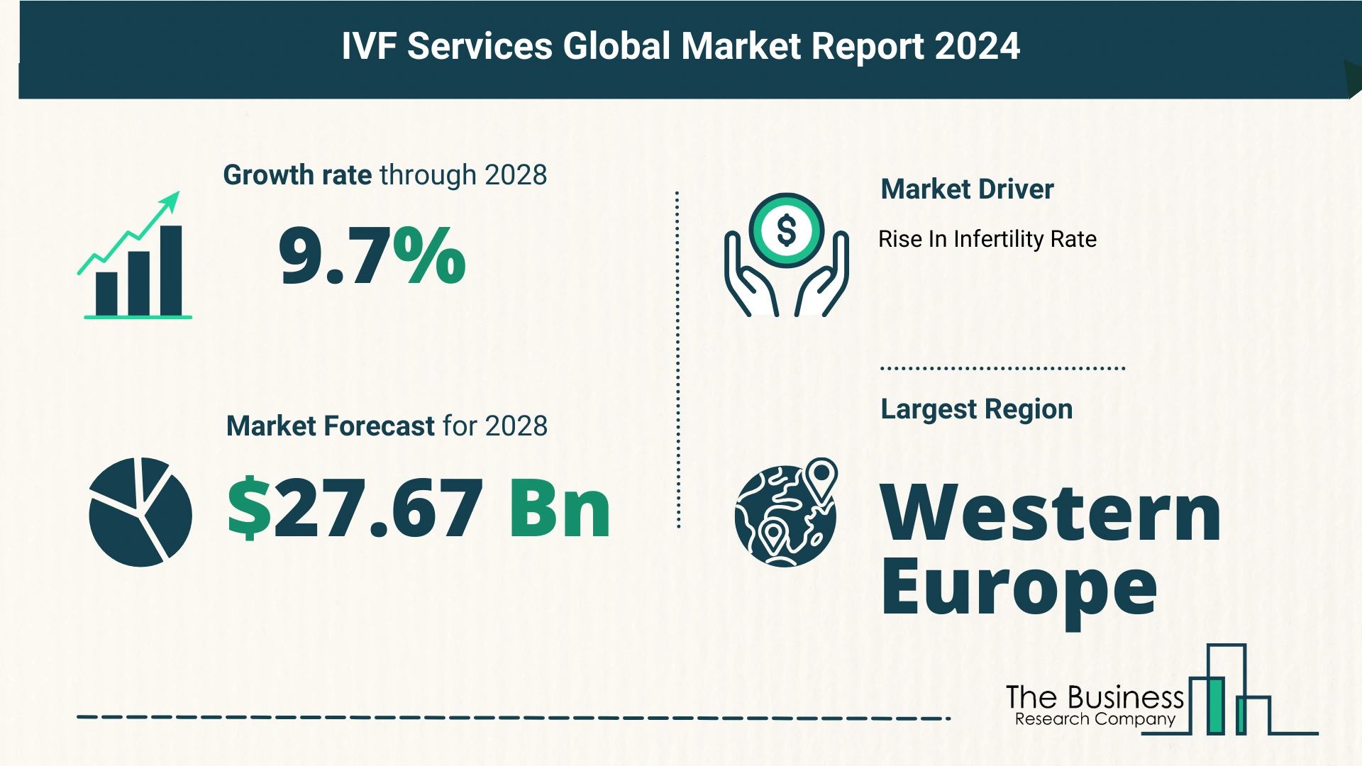 Top 5 Insights From The IVF Services Market Report 2024