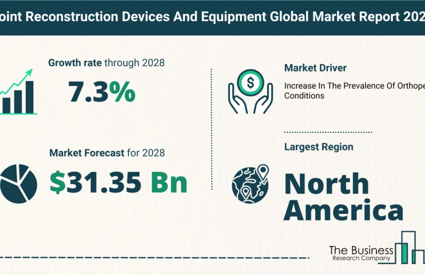 Global Joint Reconstruction Devices And Equipment Market Size