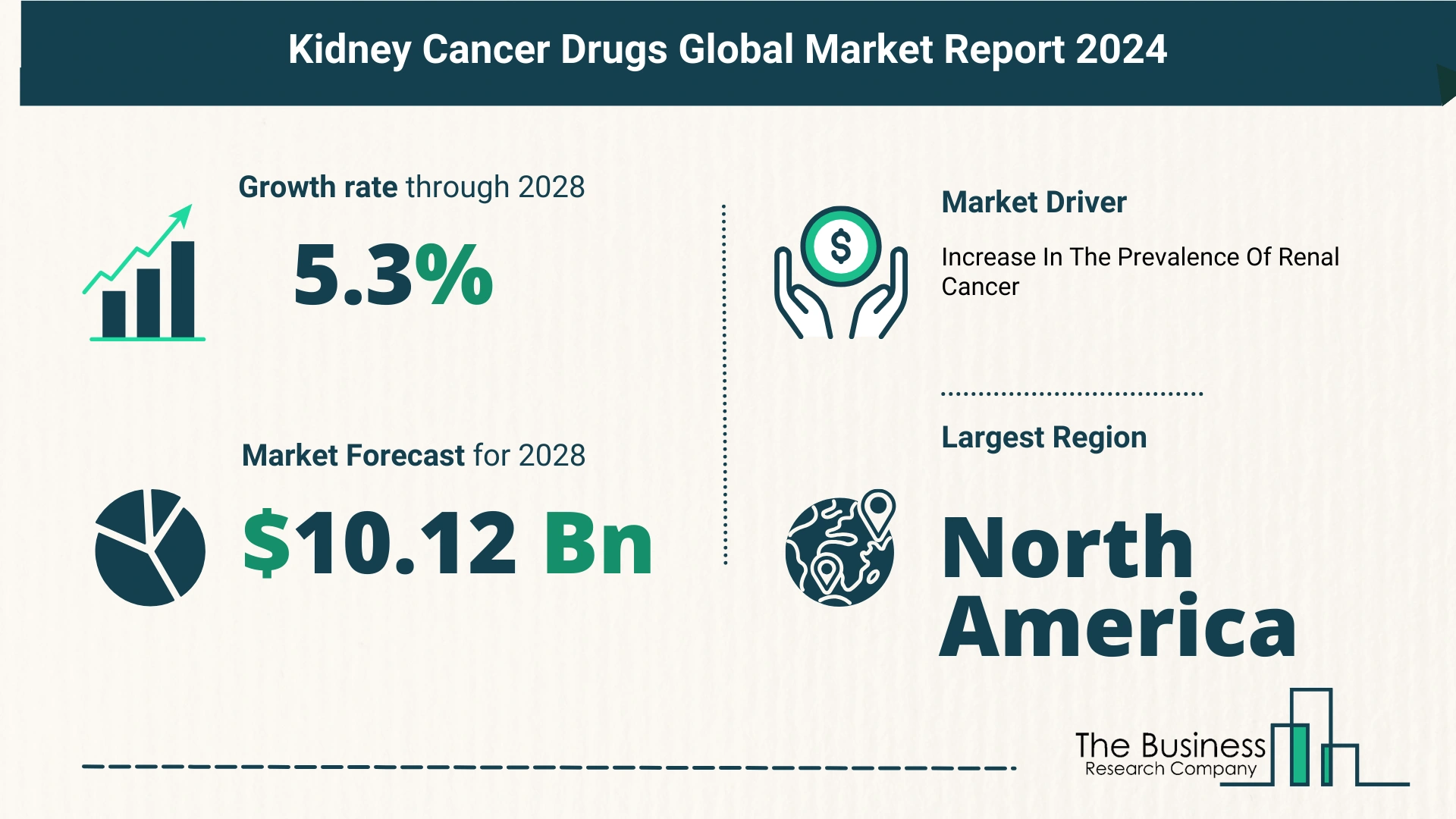 Key Takeaways From The Global Kidney Cancer Drugs Market Forecast 2024