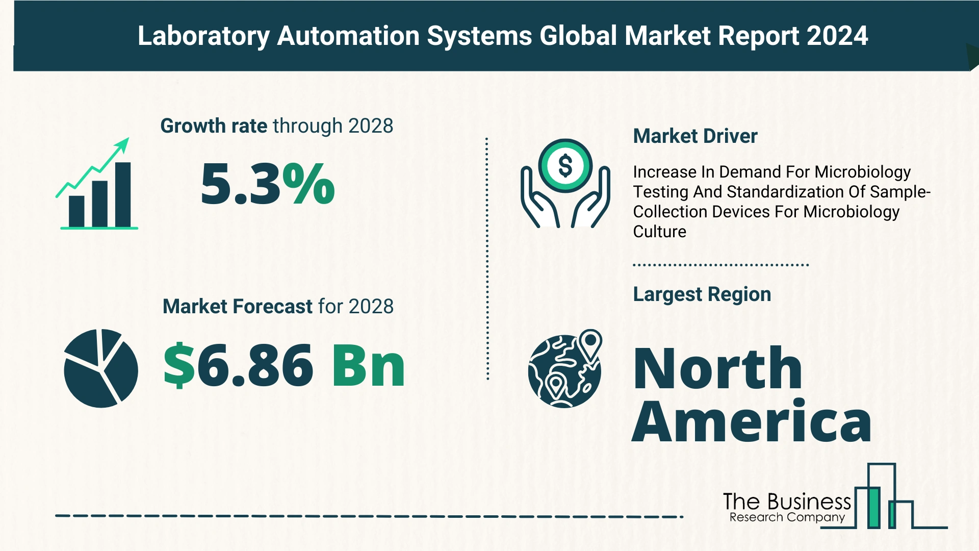 Global Laboratory Automation Systems Market